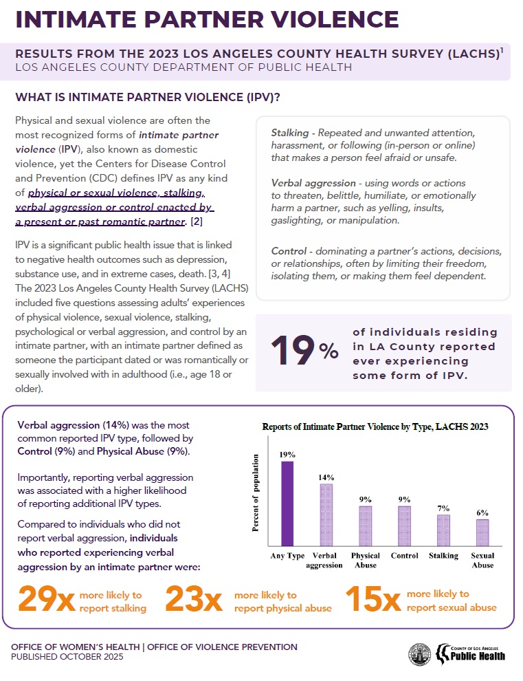 2023 IPV Data