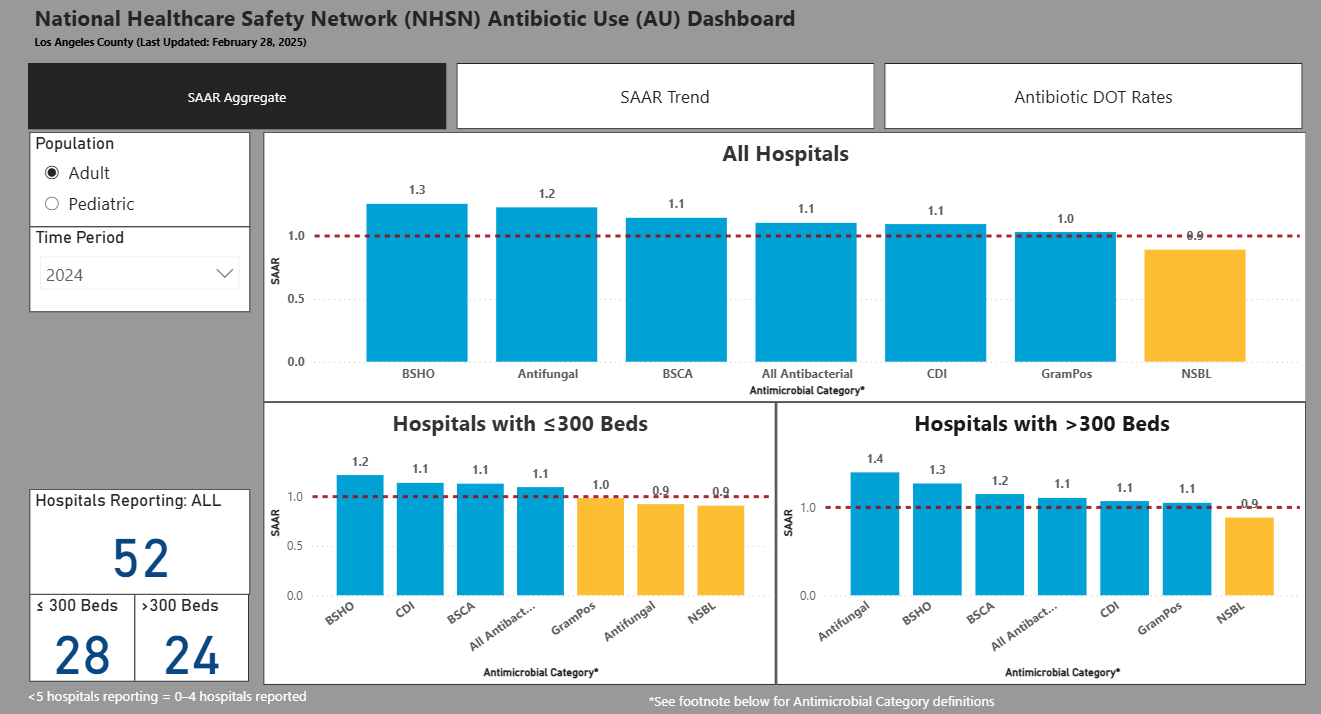 NHSN Dashboard