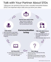 Talk with Your Partner(s) about STDs