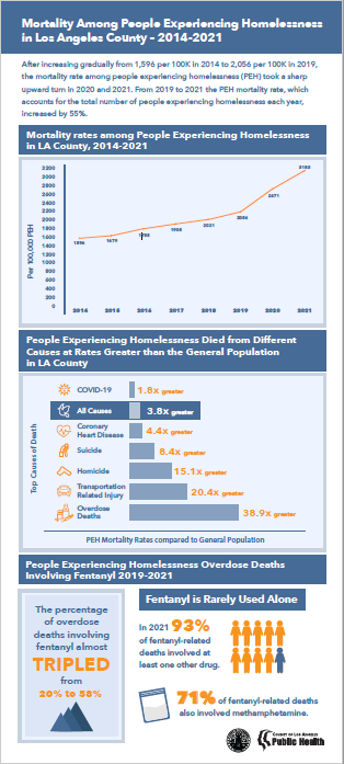 Front page image of report