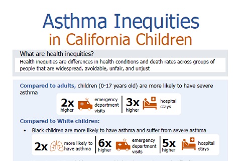 Asthma Inequities in California Children