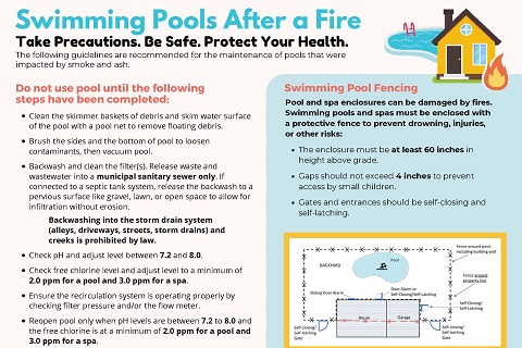 Swimming Pools After a Fire