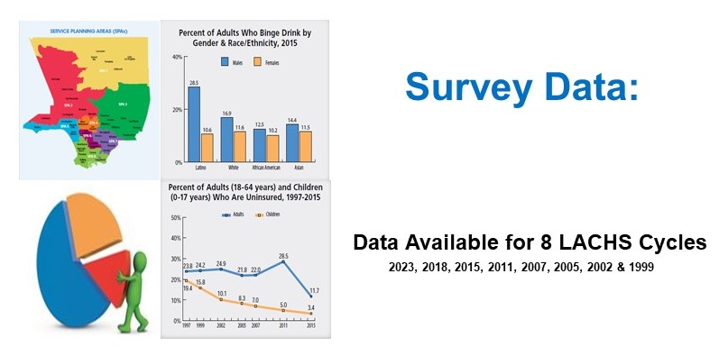 Survey Data