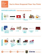 Gather Supplies: You're more prepared than you think
