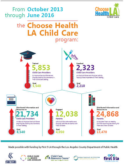 Image of InfoGraph