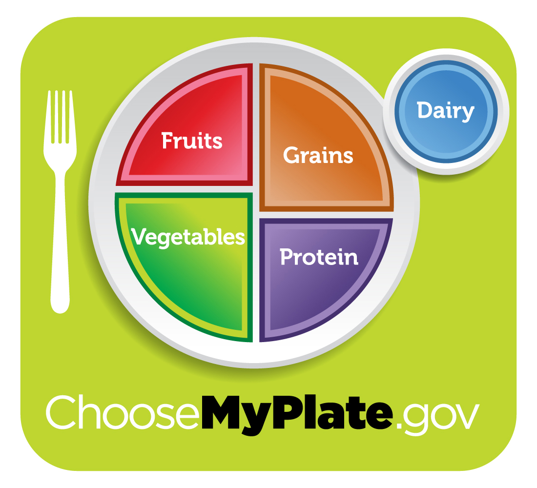 ChooseMyPlate