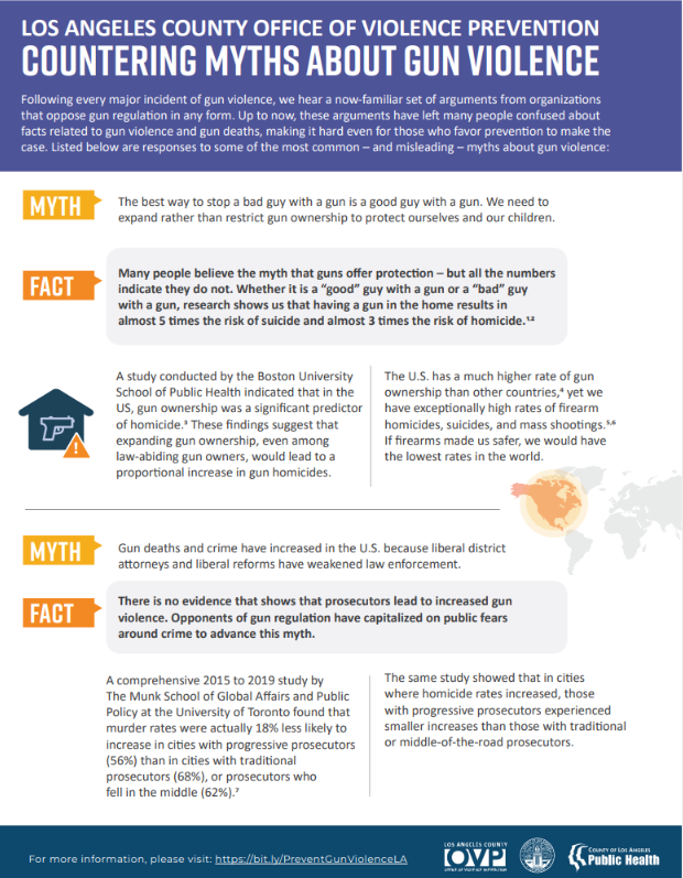 Gun Violence Prevention Platform Mythbuster