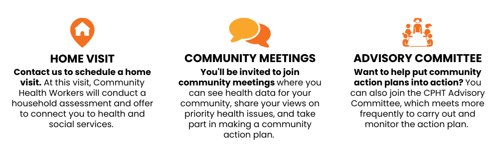 home visit, community meetings, advisory committee