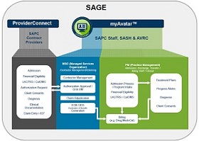 Sage Diagram