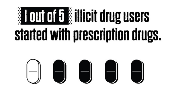 Opioids in LA County