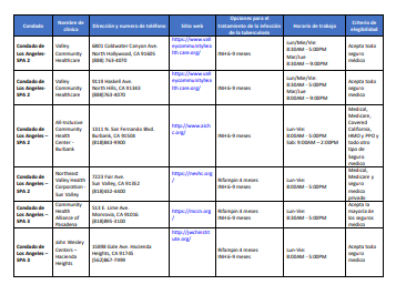 Community Clinics for LTBI Treatment (Spanish)