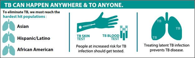 Know the Signs of TB