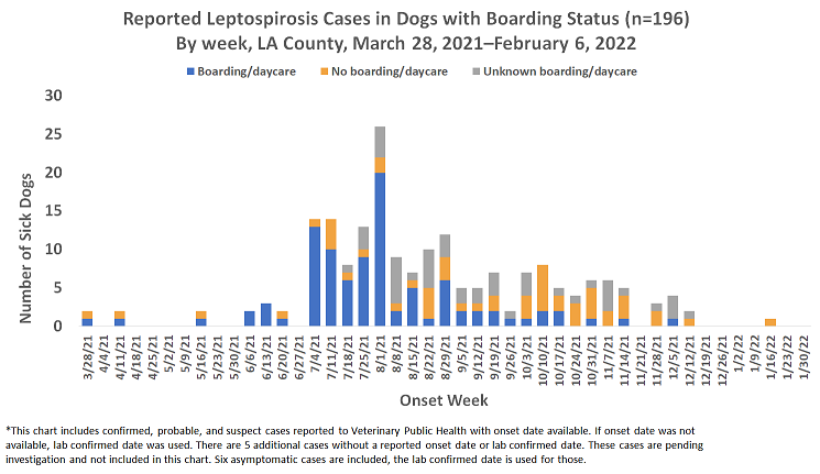 how do they test for leptospirosis in dogs